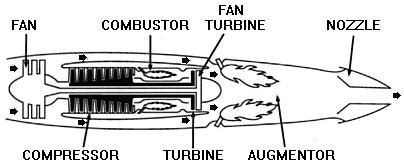 fansly bypass|low bypass fan.